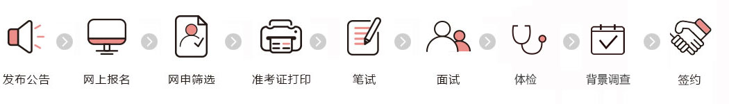 農(nóng)業(yè)銀行招聘流程