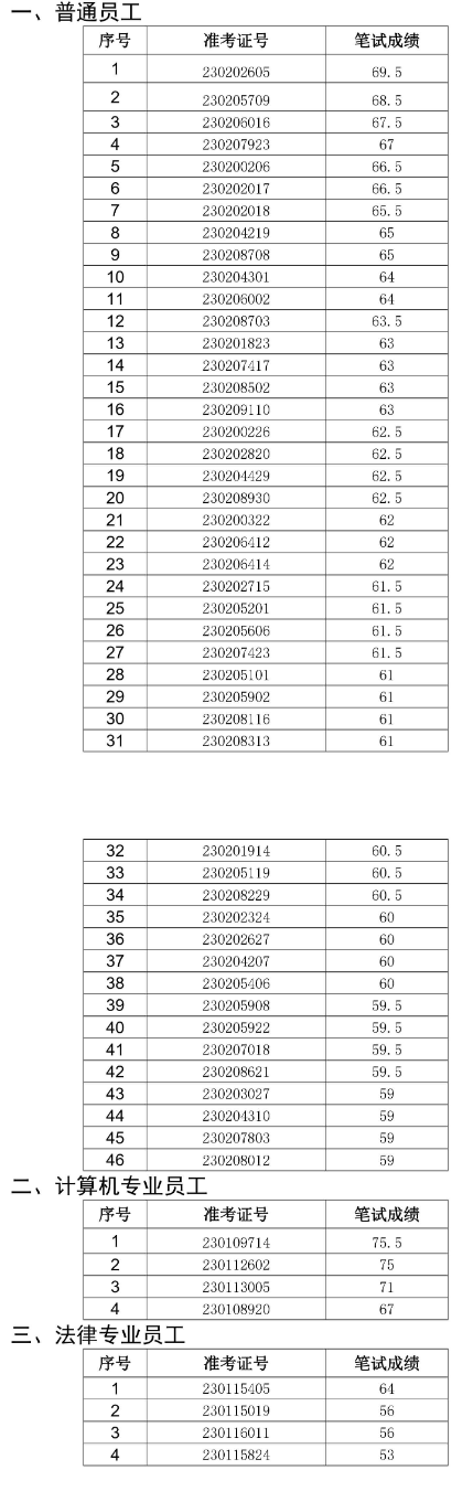 2023`r(nng)̘I(y)yƸԇ