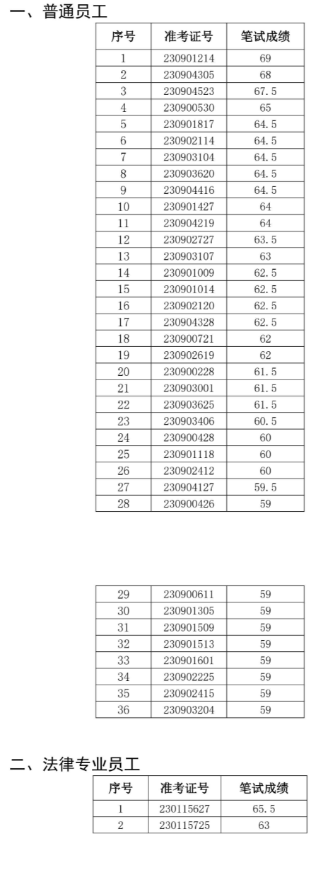 2023ܿhr(nng)̘I(y)yƸԇ