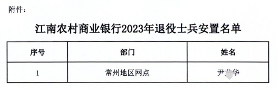 2023年江南農(nóng)村商業(yè)銀行退役士兵安置公示