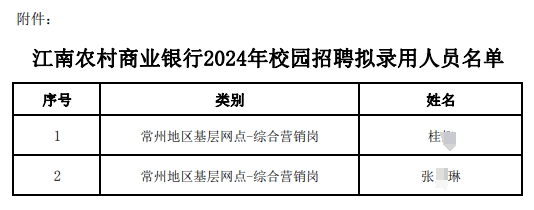 江南農村商業銀行2024年校園招聘擬錄用人員名單