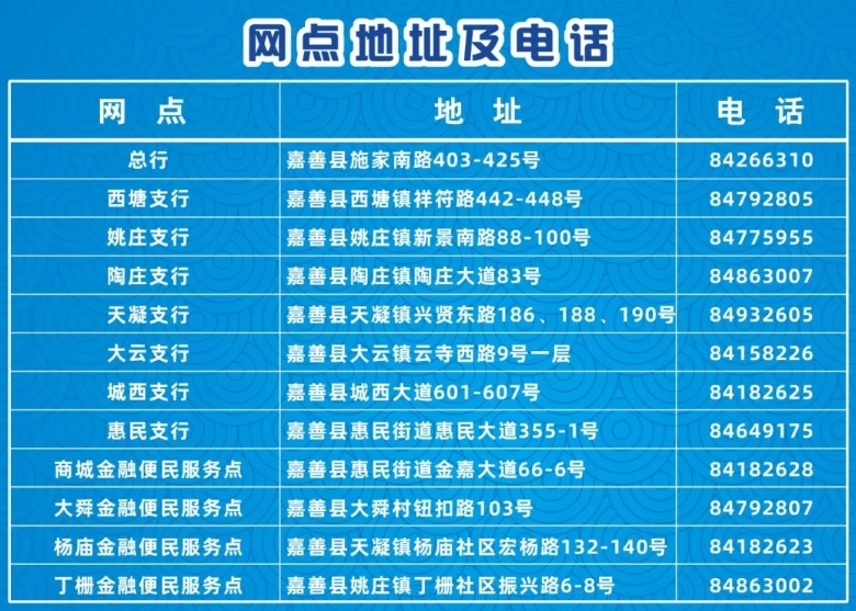 2024年嘉善聯合村鎮銀行招聘公告