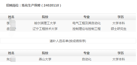 (按姓名拼音排序)