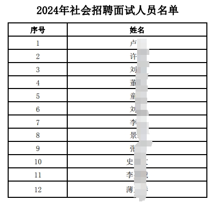 2024年江南農村商業銀行社會招聘擬面試人員公布(10.24)