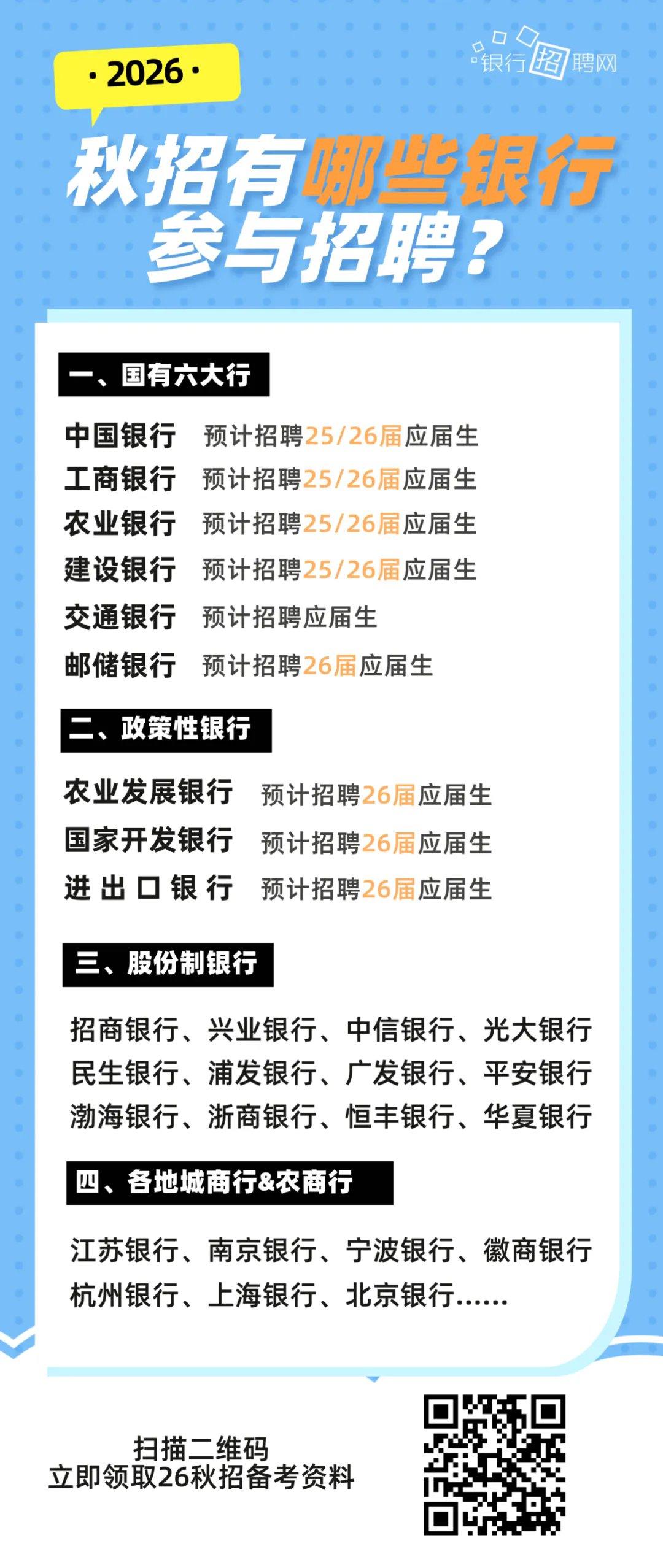哪些銀行參與26秋招?
