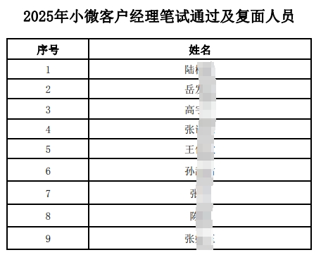 2025С΢͑(h)(jng)Pԇͨ^(gu)(f)ˆT