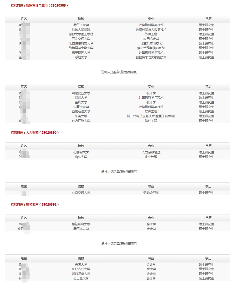 2025깲\(yn)I(yng)޹˾УI(y)ƸMúfa(b)xʾ