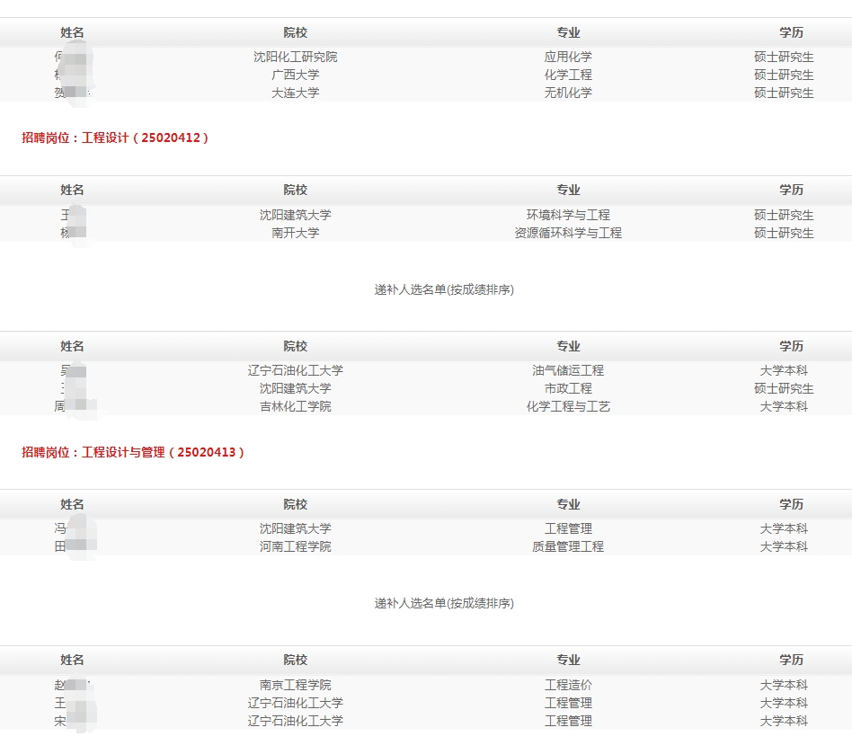 2025Ї޹˾УI(y)ƸMúfaxʾ