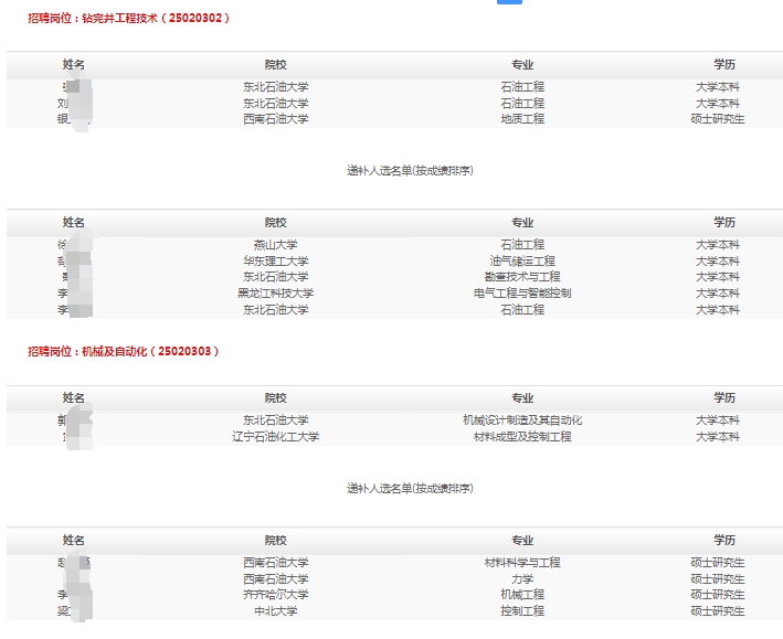 2025年大慶鉆探工程春季高校畢業(yè)生招聘擬錄用和遞補人選公示