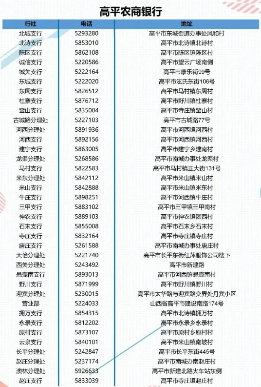 2025ƽr(nng)yڌ(sh)(x)ļ