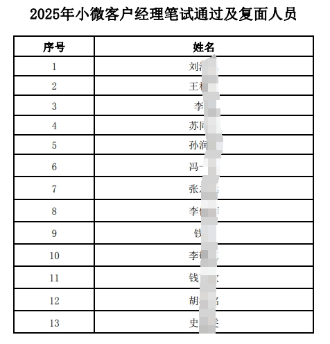 2025С΢͑(jng)Pԇͨ^(f)ˆT