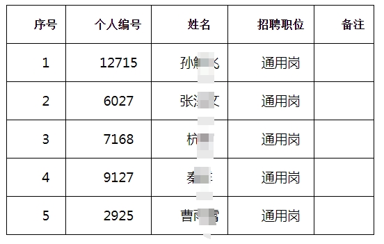 r̘Iy2025ȴУ@MˆTϹP