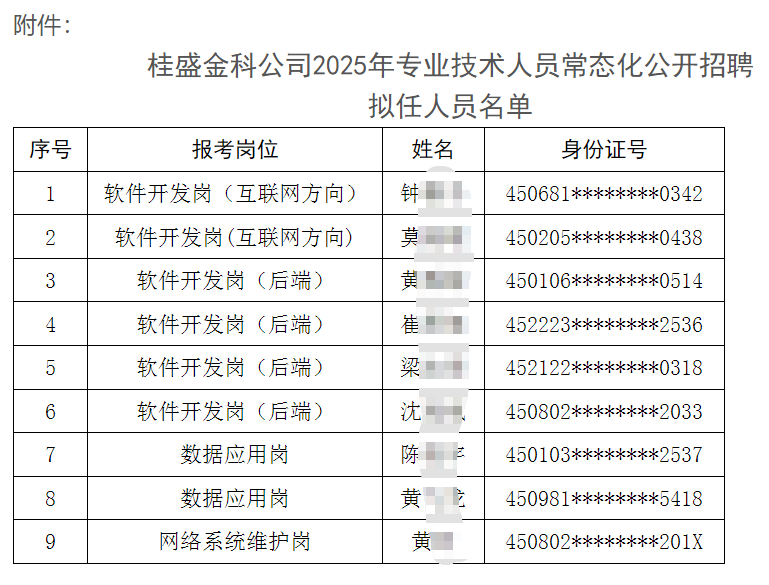 2025VʢϢƼƸǰʾ20252̖