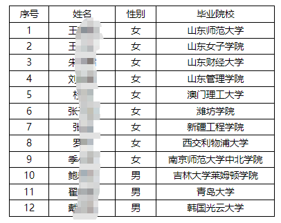 2025Ї(gu)](ch)yɽ|ʡУ@ƸڶMˆTιʾ