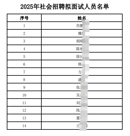 2025年社會招聘擬面試人員名單