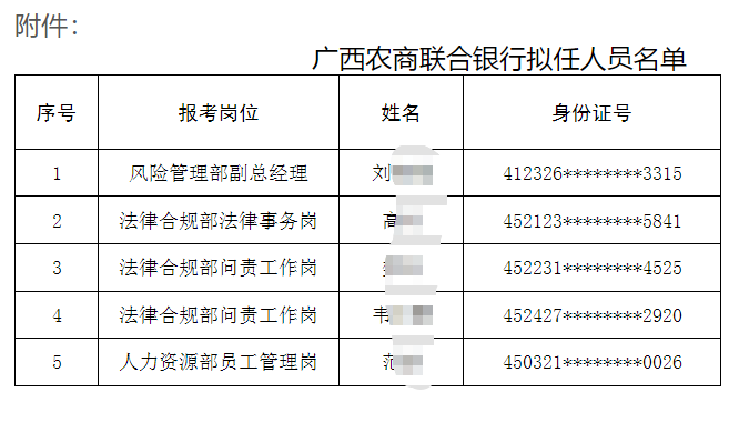 2025年廣西農商聯合銀行招聘擬錄用人員名單公示(2025)6號