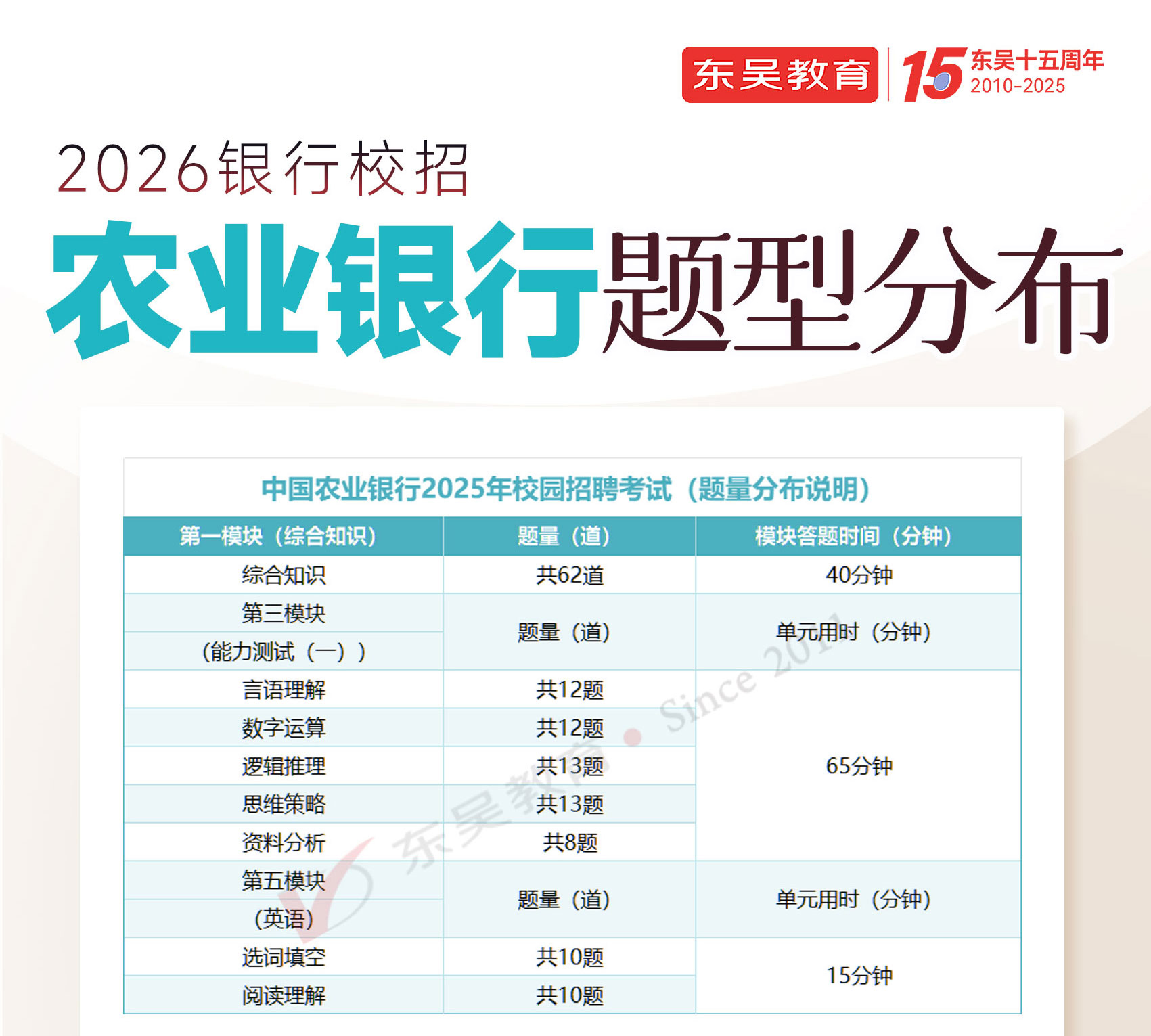 2026年農(nóng)業(yè)銀行秋季校園招聘筆試題型分布