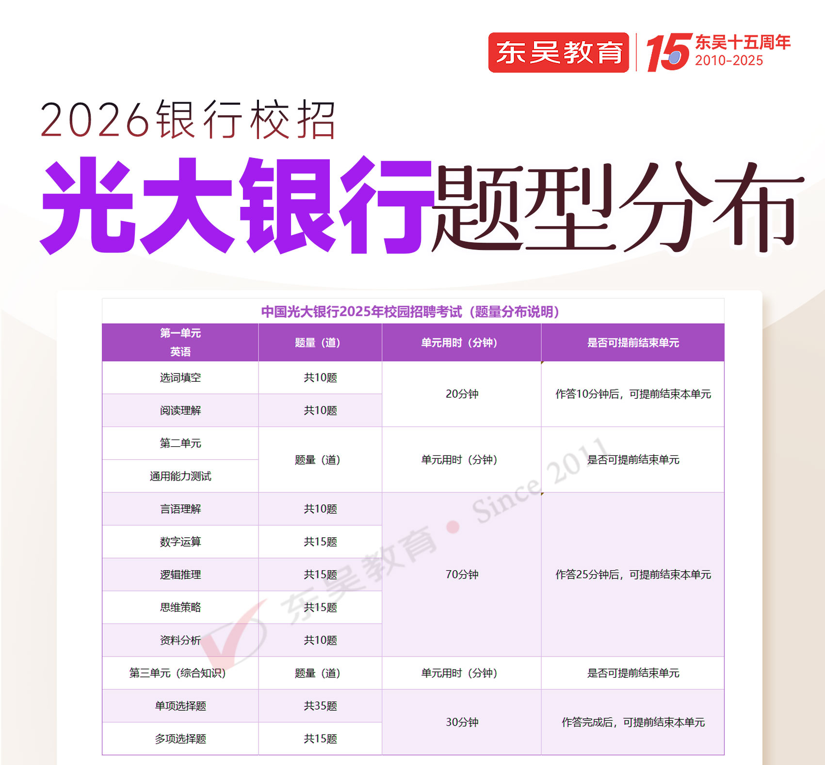 2026年中國光大銀行秋季校園招聘筆試內(nèi)容及考試題型