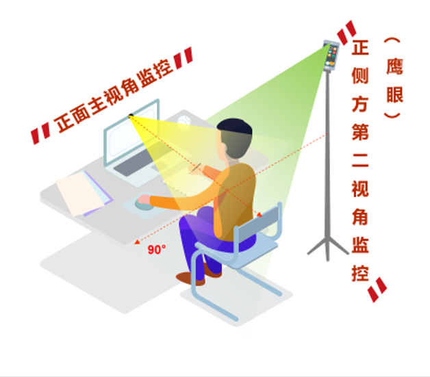 攝像范圍角度參考圖