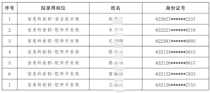 2025ຣʡr(nng)(lin)ڿƼ˲ƸMˆTʾ(һ
