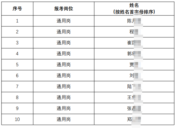 2026年射陽農村商業銀行秋季校園招聘入圍體檢人員名單